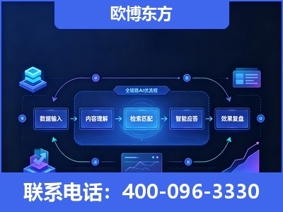 安康-专业deepseek优化